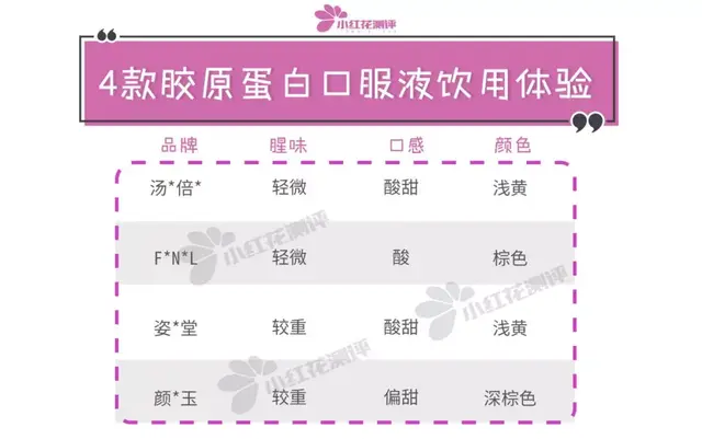 女人喝的口服液排行榜(十大名牌补血口服液)插图18