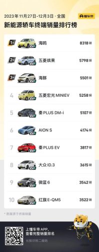 纯电动汽车销量排行榜(纯电动汽车十大名牌排名及价格)插图