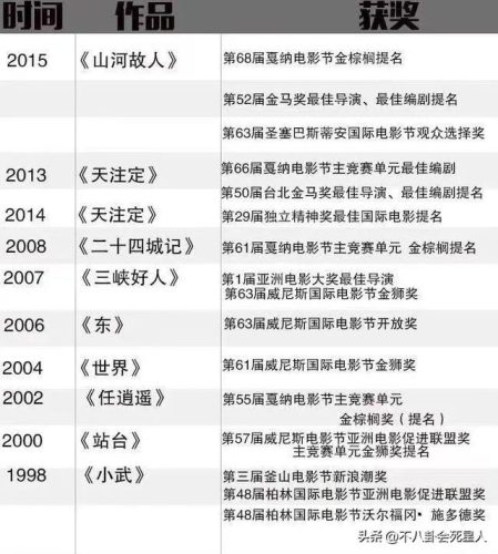 华语历史票房排行榜(豆瓣评分最高的电影是哪些)插图29