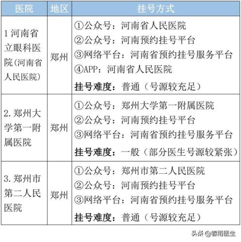 河南整形医院排行榜(郑州排名第一的整形医院)插图9