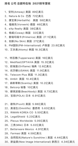 全球营养品品牌排行榜(中国保健食品十大品牌)插图11