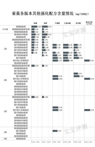雀巢配方奶粉排行榜(雀巢哪款奶粉最好)插图15