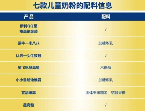 2016婴儿奶粉排行榜(世界十大婴儿奶粉品牌)插图11