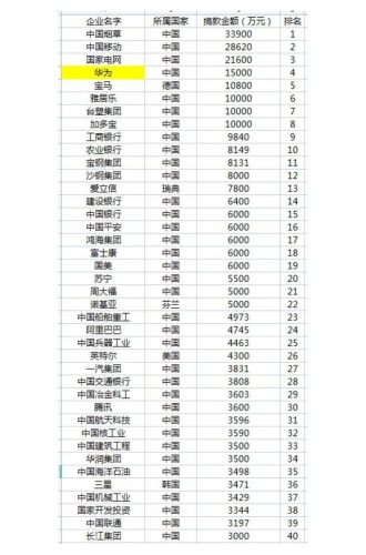 汶川国家捐款排行榜(08年汶川大地震各国捐款数目)插图3