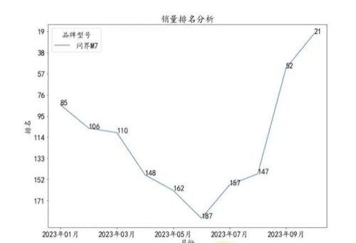 畅销车排行榜前十名(目前什么车销量最好)插图2