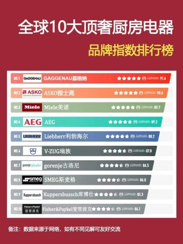 厨卫电器品牌排行榜(中国十大厨具品牌)插图