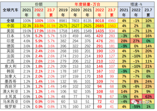 2016全球汽车排行榜(十大日系车排名)插图1
