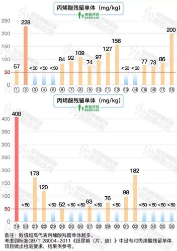 宝宝纸尿裤排行榜(儿童纸尿裤哪个牌子好)插图9