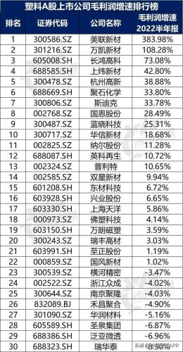 塑料国内企业排名前十(塑料软包装企业排名)插图8