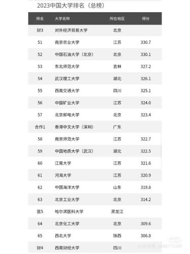全国名校排行榜(世界名校前100排名)插图3