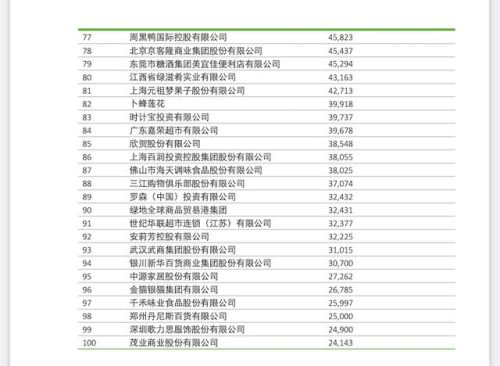 网购销量排行榜(网上爆款产品排行)插图4