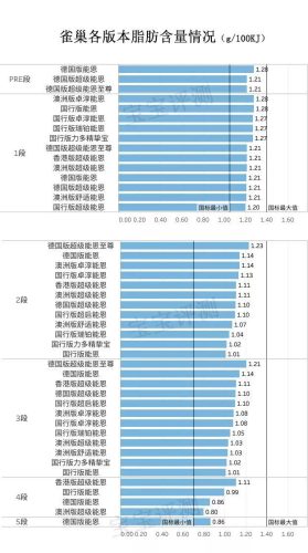 雀巢配方奶粉排行榜(雀巢哪款奶粉最好)插图9