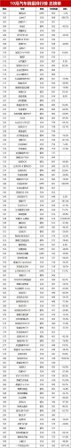 汽车年度销量排行榜(2023车辆销售排行榜)插图25
