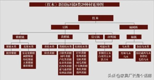 实木家具哪种木材好排行榜(纯实木家具十大排名)插图4