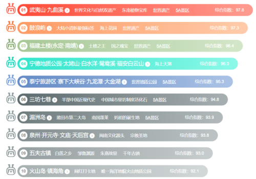 福建最美的地方排行榜(福建必去十大景点推荐)插图1