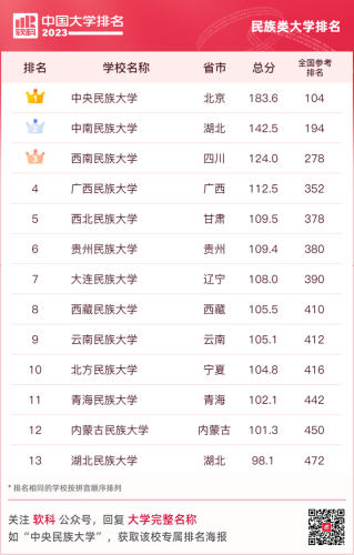2015国内大学排行榜(全国高校排行榜2023)插图24