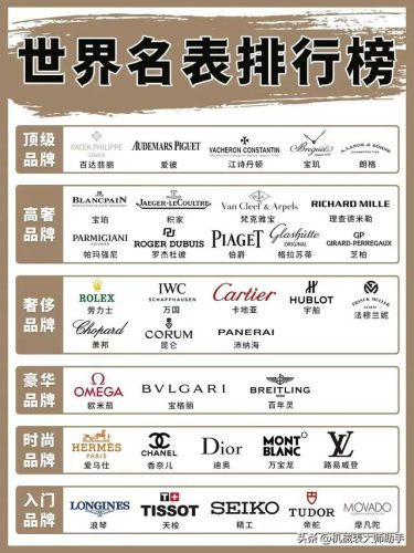 男表品牌排行榜(男表十大品牌30万左右)插图1