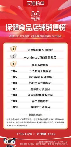双11天猫销售排行榜(天猫双十一品牌排行榜)插图94