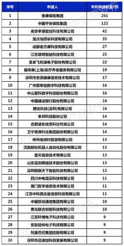 十大黑科技养老品牌排行榜(海南十大高档养老公寓)插图1