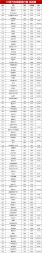 汽车年度销量排行榜(2023车辆销售排行榜)插图23