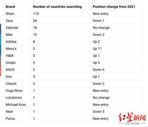 英语品牌排行榜前十名(英语机构哪个品牌好)插图