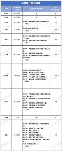 孕妇补钙奶粉排行榜(孕早期奶粉哪个品牌好)插图9