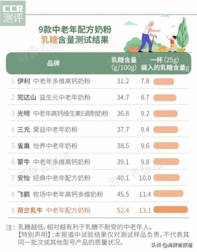 雀巢腹泻奶粉(安儿宁是水解奶粉吗)插图5