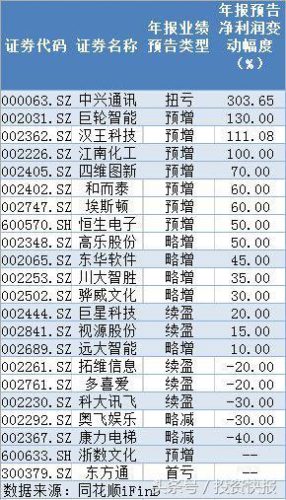 国内技术性牛市排名前十(当前5年技术性牛市)插图1