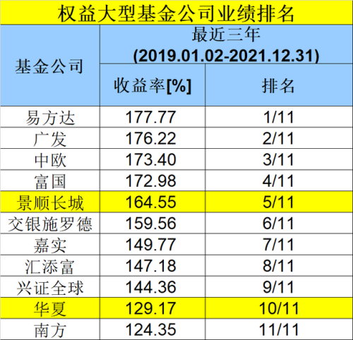 开放式基金排行榜(基金排名前100名业绩排行榜)插图6