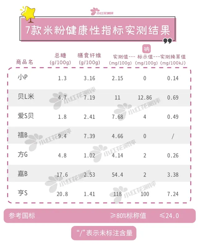 婴儿米粉排行榜(母婴用品微信免费代理)插图13