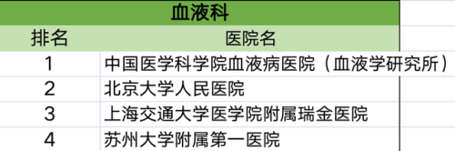各科排行榜(高中数学难度排名)插图30