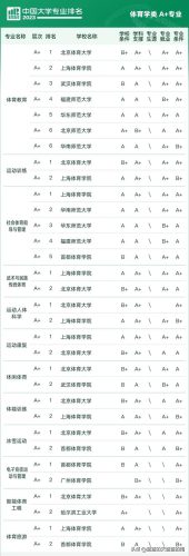 各大学专业排行榜(全国大学a+类学科排名)插图12