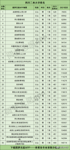 四川最好的二本(二本学校最新排名)插图1