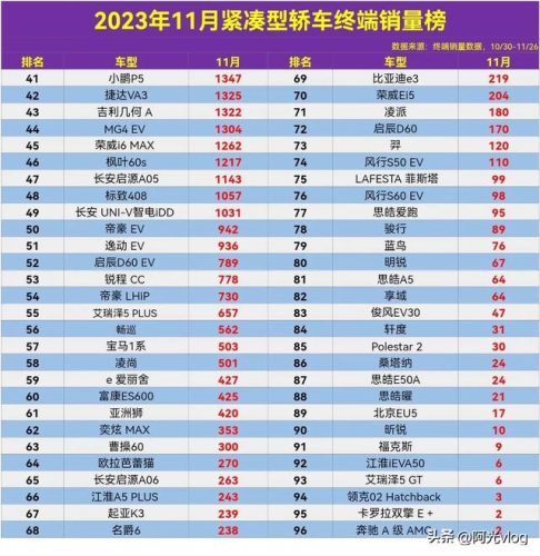 速腾销量排行榜(买速腾的十大忠告)插图5