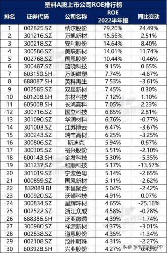 塑料国内企业排名前十(塑料软包装企业排名)插图10