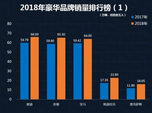 豪华车销售排行榜(大型豪华轿车销量排名)插图