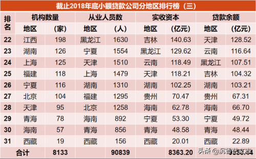 手机小额贷款排行榜(十大最容易贷款的app)插图3