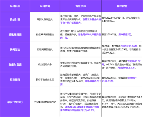 如何提高基金排名前十(基金排名前100名业绩排行榜)插图