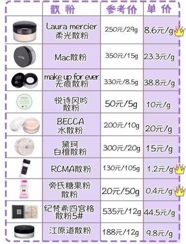 痱子粉排行榜(爽身粉对阴囊潮湿有用吗)插图6