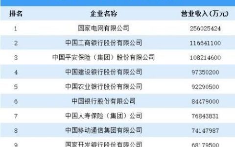十元店品牌排行榜(好多宝2元超市加盟多少钱)