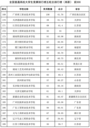 中国2016高校排行榜(中国十大名校排行榜最新高校排名)插图25