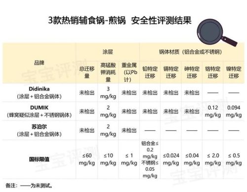 婴儿辅食锅十大排行榜(婴儿什么锅是最安全的)插图8