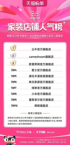 双11天猫销售排行榜(天猫双十一品牌排行榜)插图46
