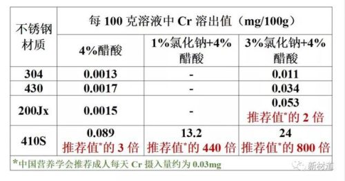 不锈钢餐具排行榜(三四钢伪德国品牌)插图15