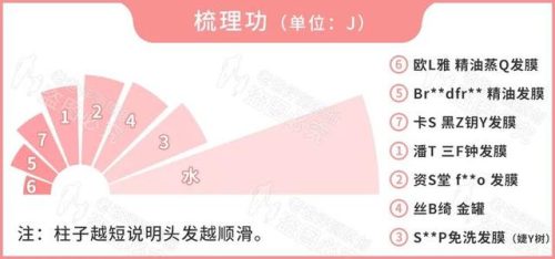 发膜品牌排行榜(十大公认最好用的发膜)插图2