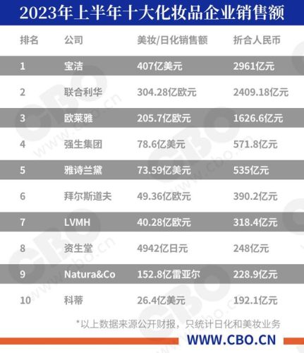 国外护肤品排行榜(十大顶级高端护肤品)插图