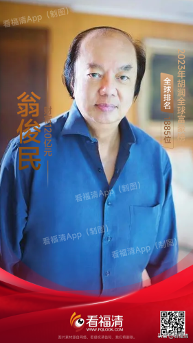 福清市富豪排行榜(福清有钱人排名30位)插图1