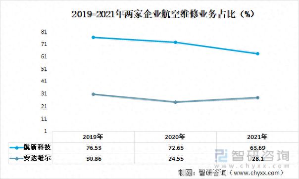 国内飞行器维修排名前十(全国飞行器维修大赛)插图6