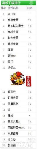 2015公测的网游排行榜(网游手游排行榜第一名)插图7