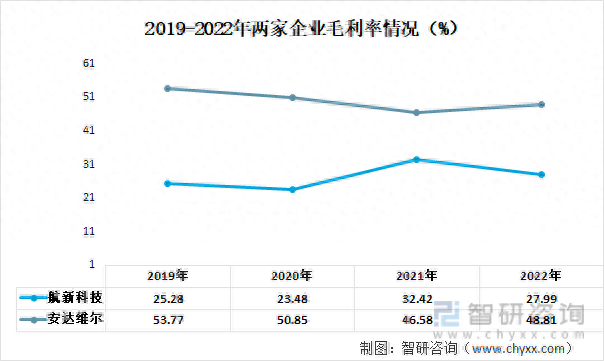 国内飞行器维修排名前十(全国飞行器维修大赛)插图4